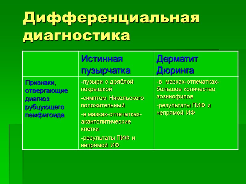 Дифференциальная диагностика